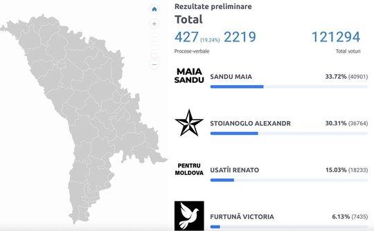 Rezultate parțiale în Moldova