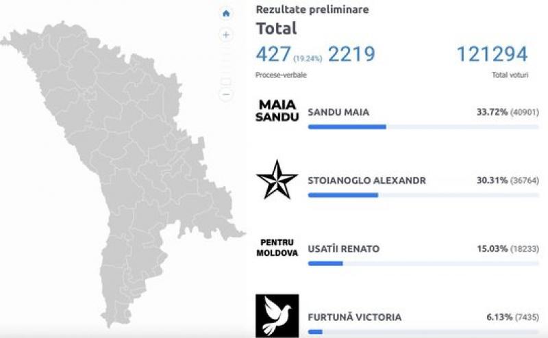 Rezultate parțiale în Moldova Rezultate parțiale în Moldova