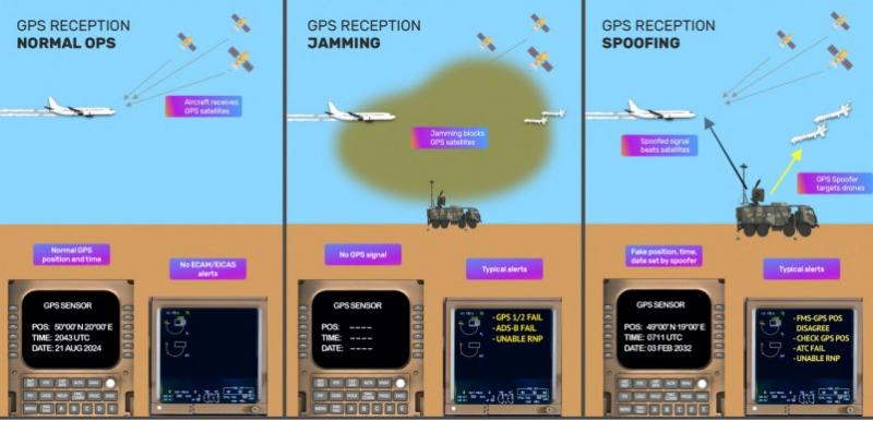 Bruiaj GPS masiv în România. Semnalele false provin de la unităţi militare din Crimeea. Ce este GPS spoofing