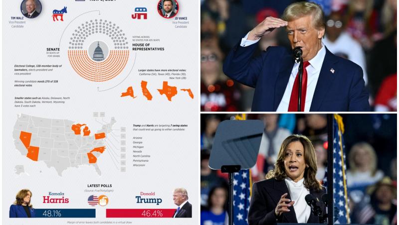 Cele şapte state swing care vor decide alegerile în SUA. Cine e favorit să câştige: Trump vs. Harris