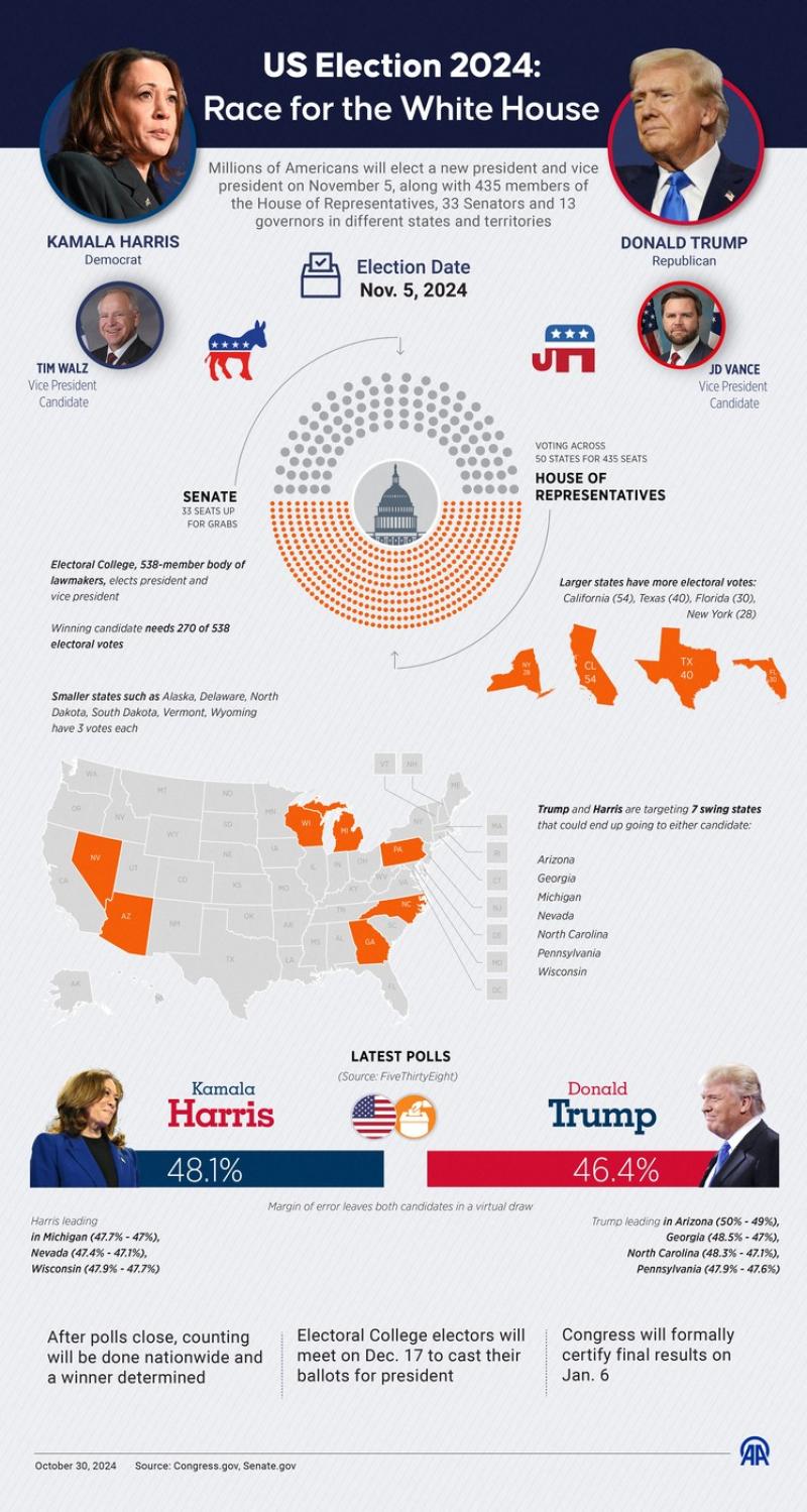 Cele şapte state swing care vor decide alegerile în SUA. Cine e favorit să câştige Trump vs. Harris