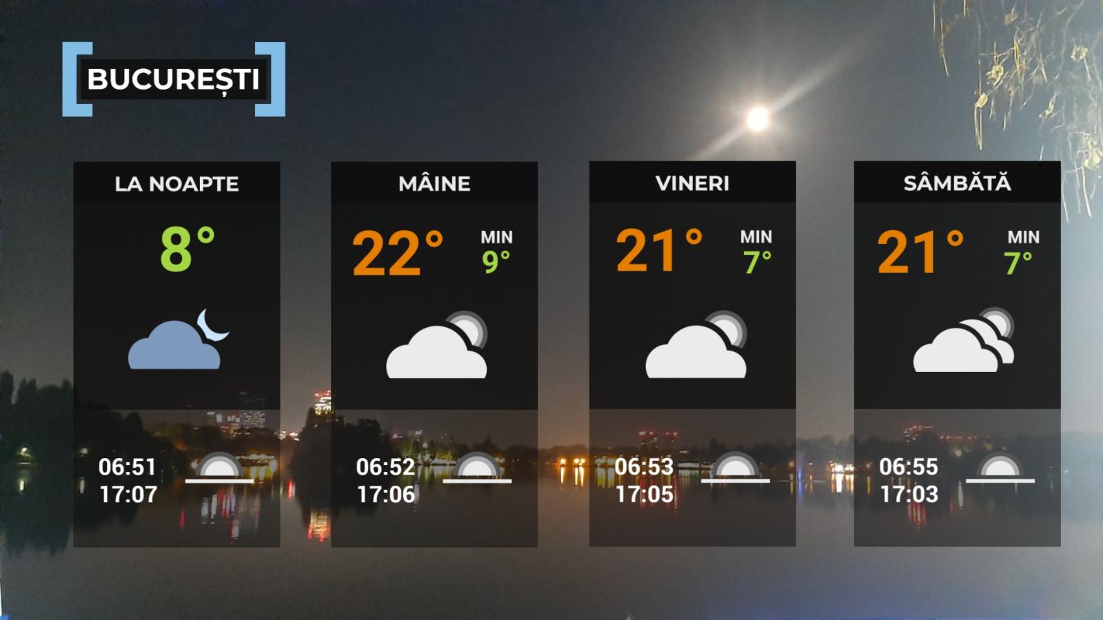 Vremea de mâine 31 octombrie 2024