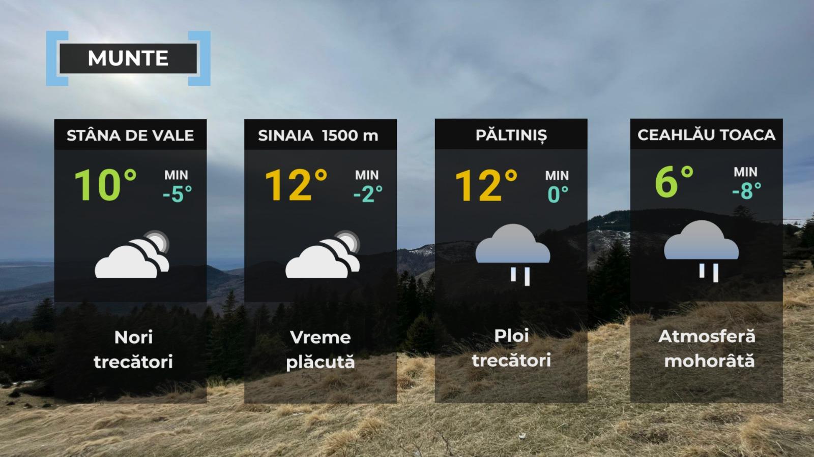 vremea 2 noiembrie 2024