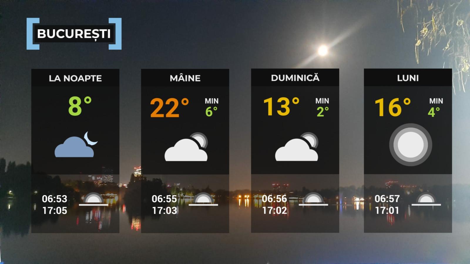 vremea 2 noiembrie 2024