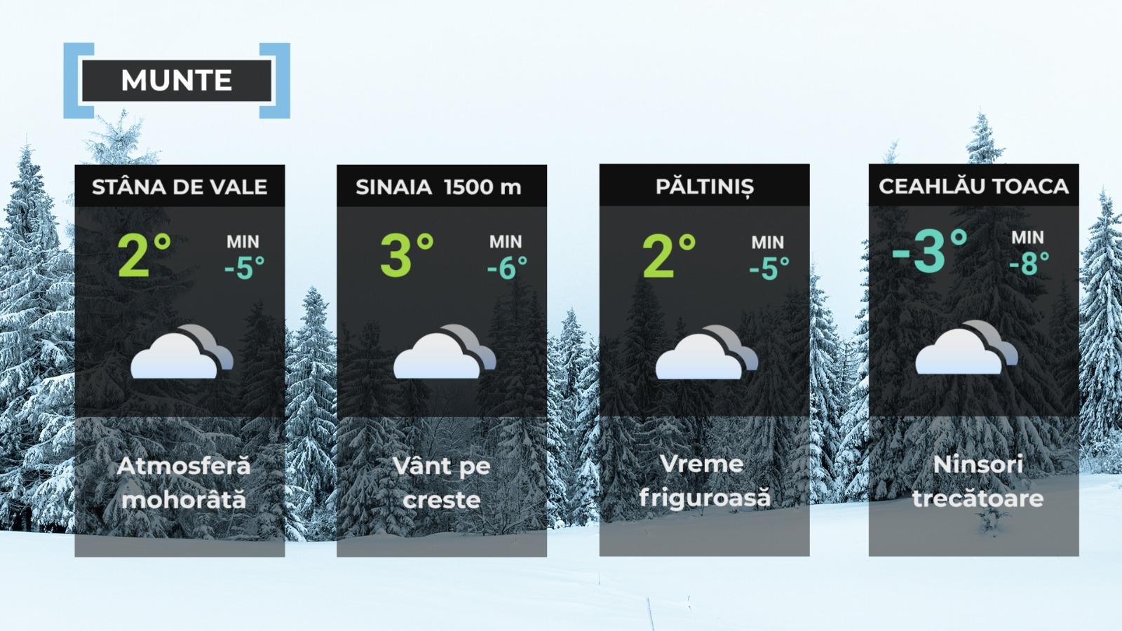 Vremea de mâine 13 noiembrie 2024