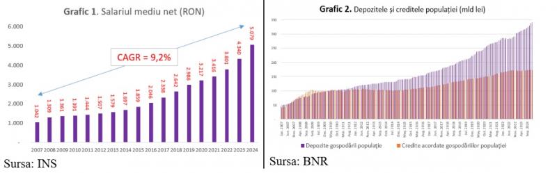 Ce vor românii de la România? Prosperitate = Bunăstare + Reziliență Ce vor românii de la România? Prosperitate = Bunăstare + Reziliență