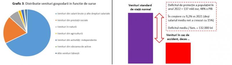 Ce vor românii de la România? Prosperitate = Bunăstare + Reziliență Ce vor românii de la România? Prosperitate = Bunăstare + Reziliență