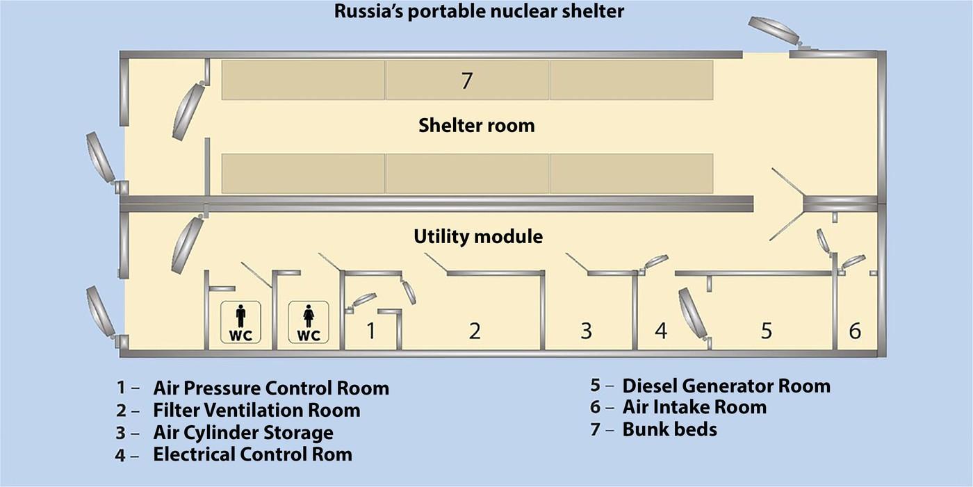 Rusia a început producţia în masă a buncărelor antiatomice. Ce este KUB-M şi câţi oameni poate salva în caz de atac nuclear