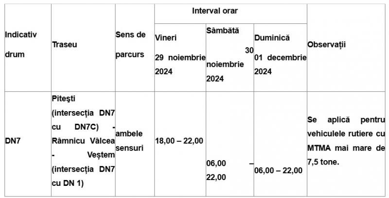 Şoferii de TIR au interzis, timp de 3 zile, pe Valea Oltului Şoferii de TIR au interzis, timp de 3 zile, pe Valea Oltului