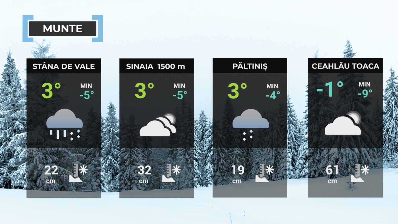 Vremea 14 decembrie 2024