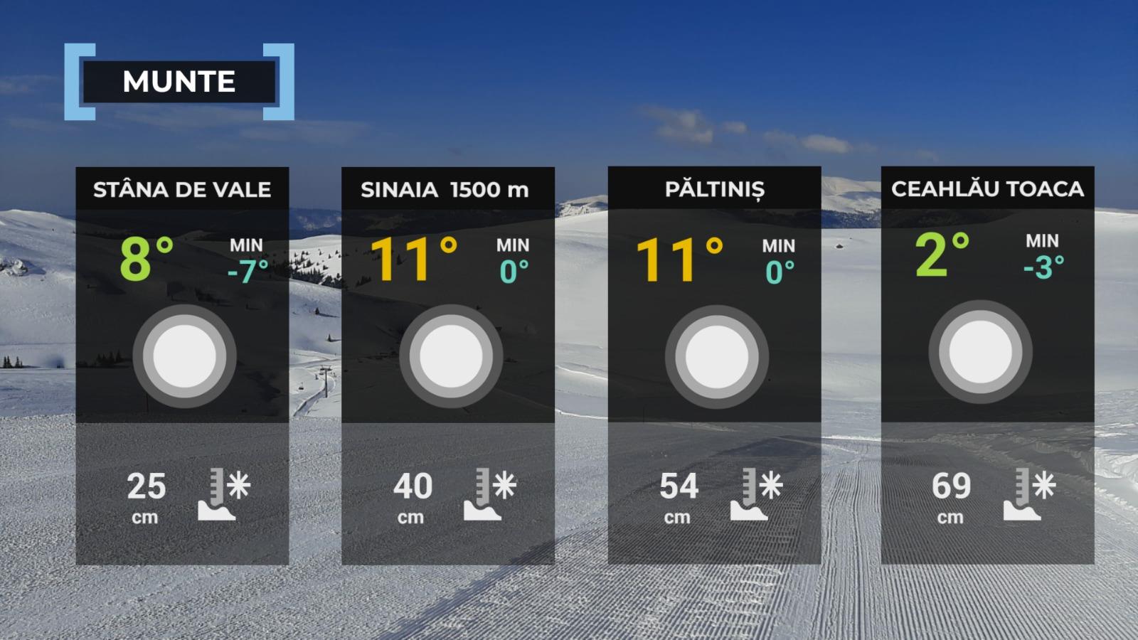 vremea 1 ianuarie 2025