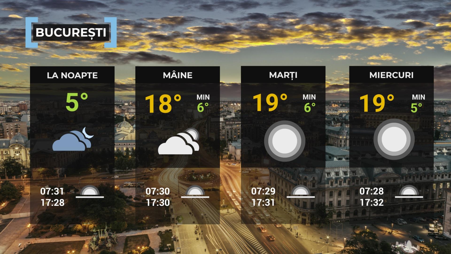 prognoza meteo 5 februarie 2024