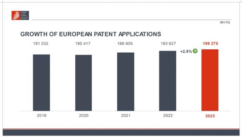 (P) Inventatorii români, în topul european al invenţiilor din domeniul IT. Mai mult de jumătate dintre brevete, oferite femeilor