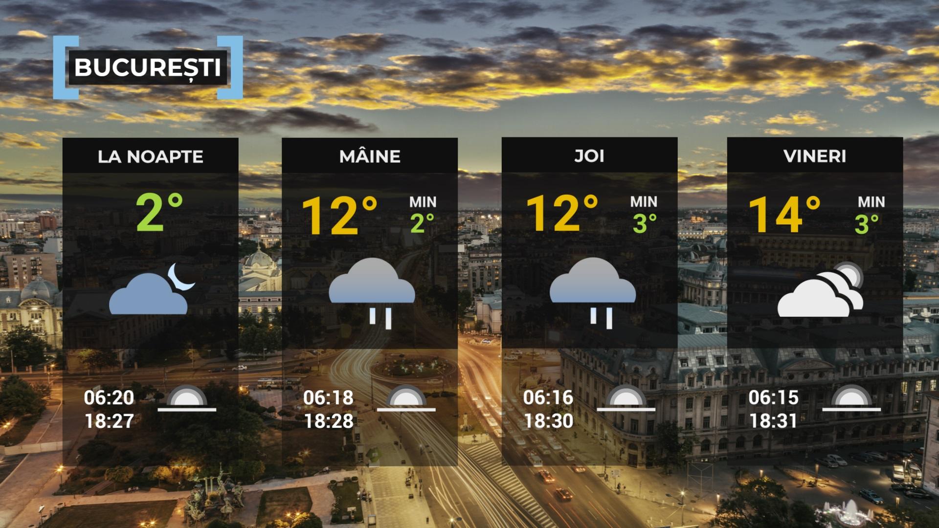 prognoza meteo 20 martie 2024