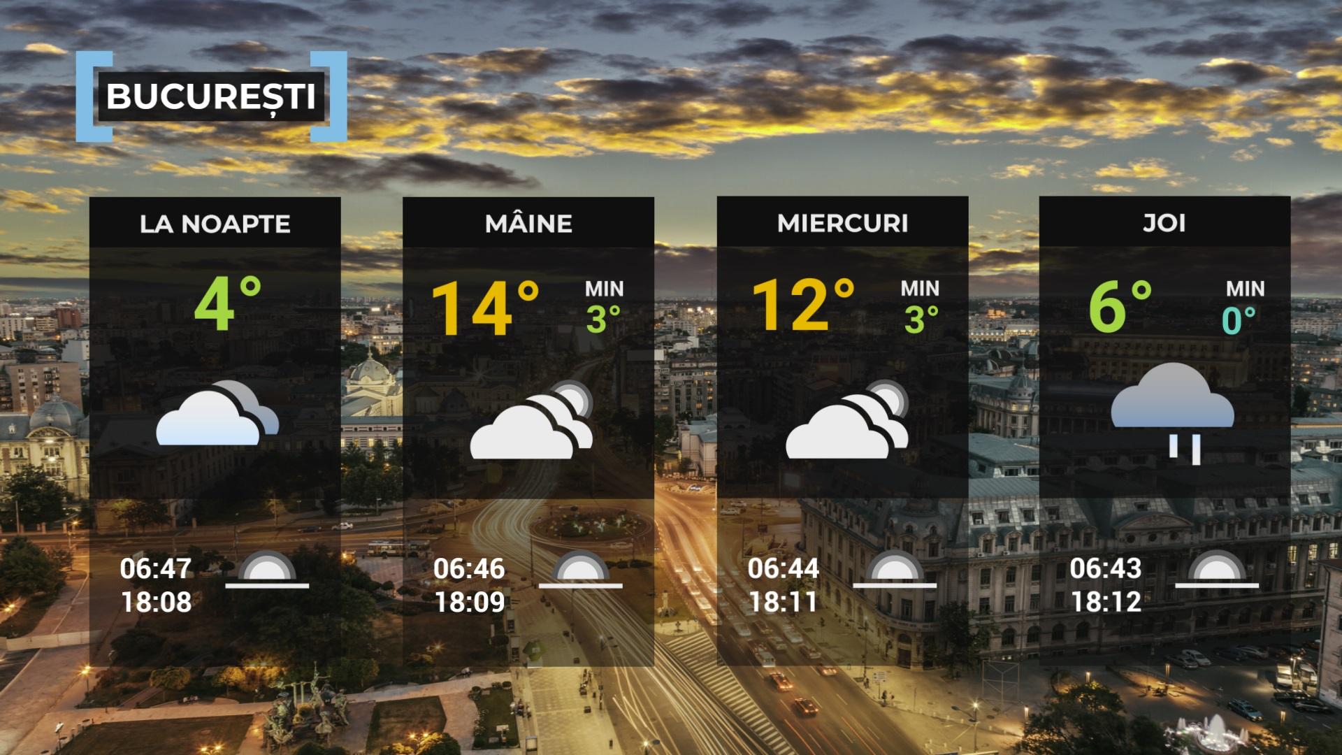 prognoza meteo 5 martie 2024