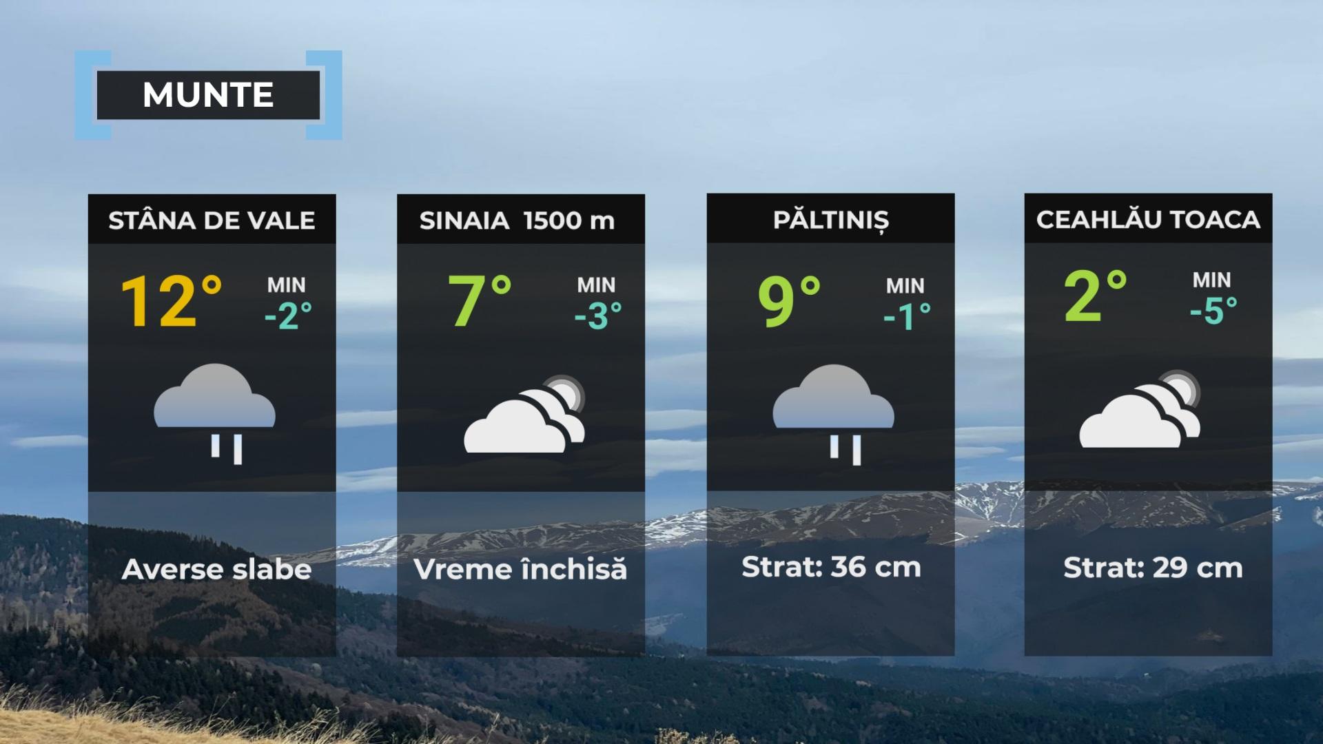 prognoza meteo 5 martie 2024