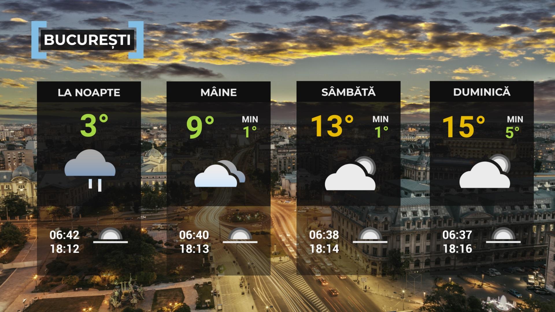 prognoza meteo 8 martie 2024