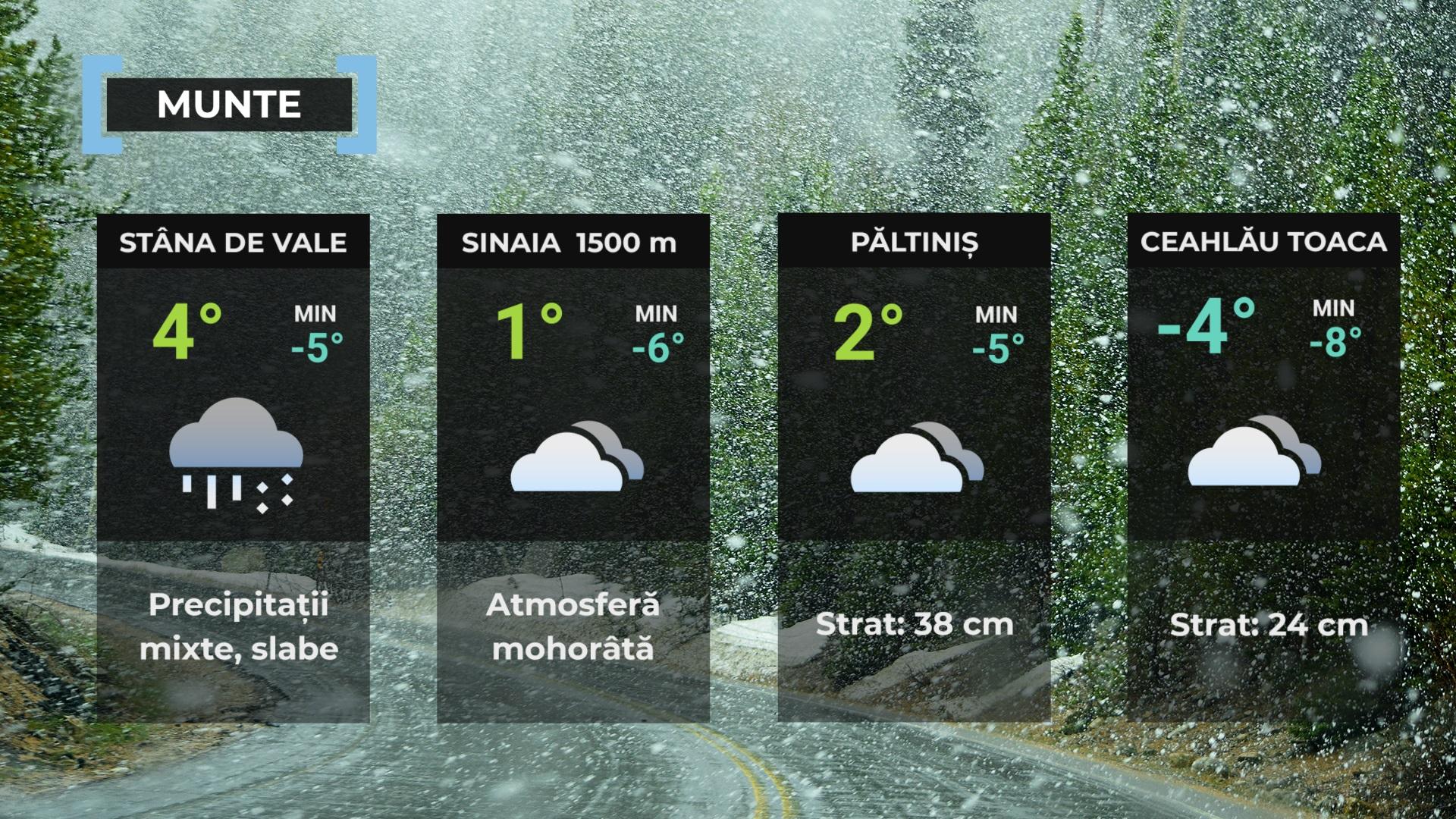 prognoza meteo 8 martie 2024