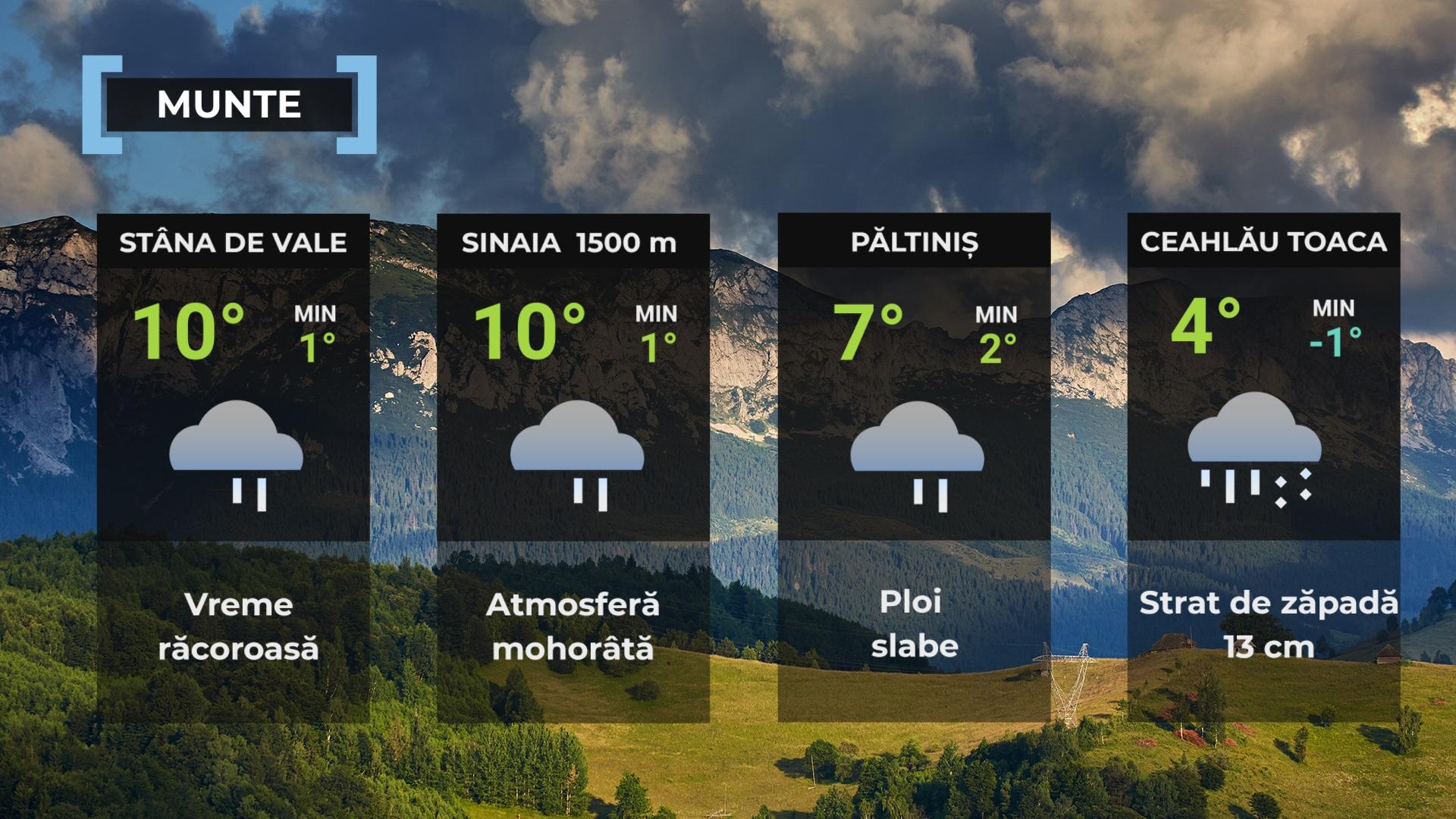 vremea 4 aprilie 2024