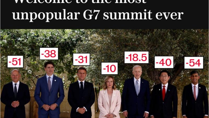 Cel mai nepopular summit G7 din istorie: În afară de Giorgia Meloni a Italiei, toţi liderii au rate de dezaprobare mari