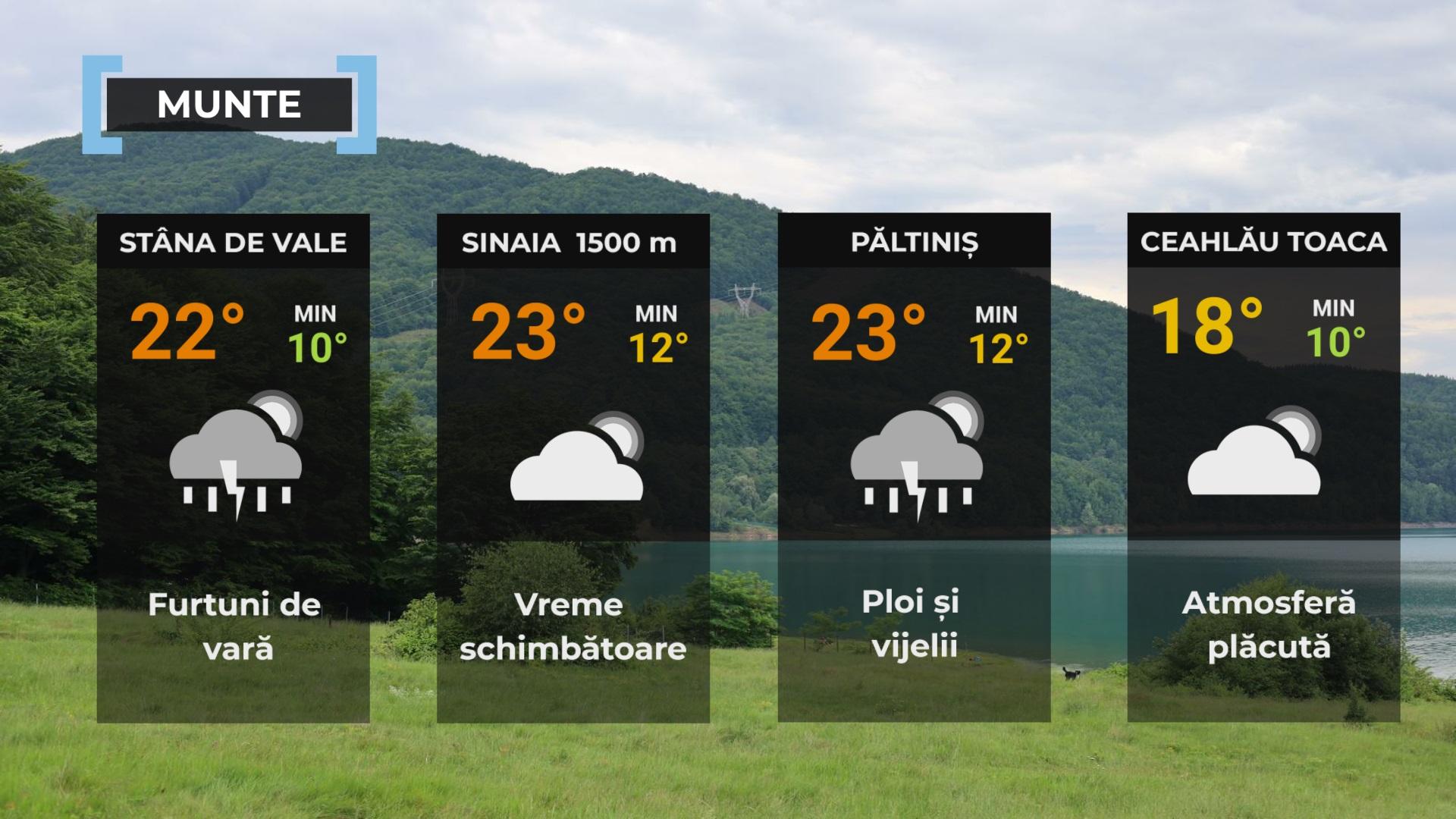 prognoza meteo 27 iunie 2024