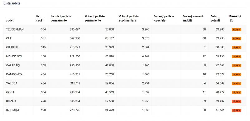 Alegeri europarlamentare 2024 LIVE TEXT