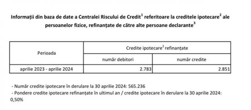 Costuri refinanţare Costuri refinanţare