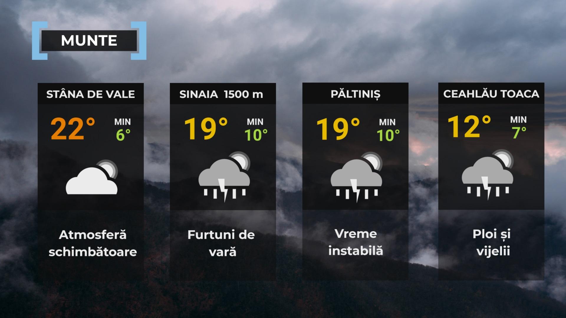 Vremea de mâine 26 iulie 2024. Zonele în care vor fi ploi și furtuni