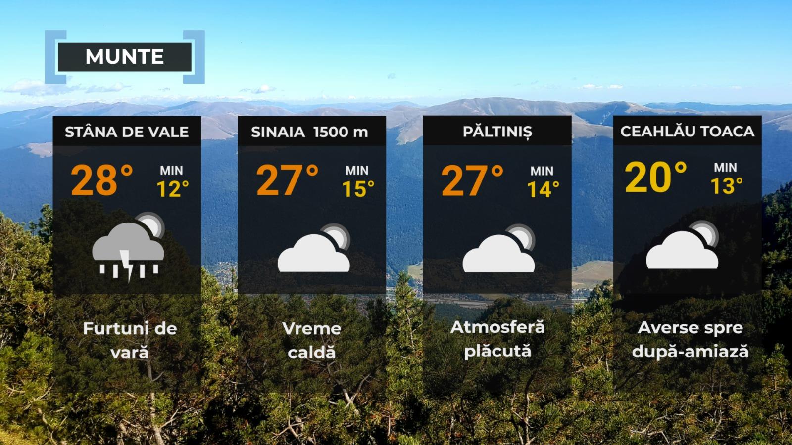 prognoza meteo 21 august