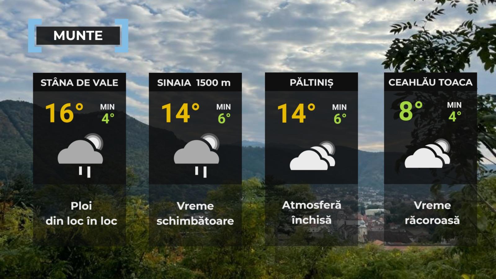 prognoza meteo 17 septembrie în România