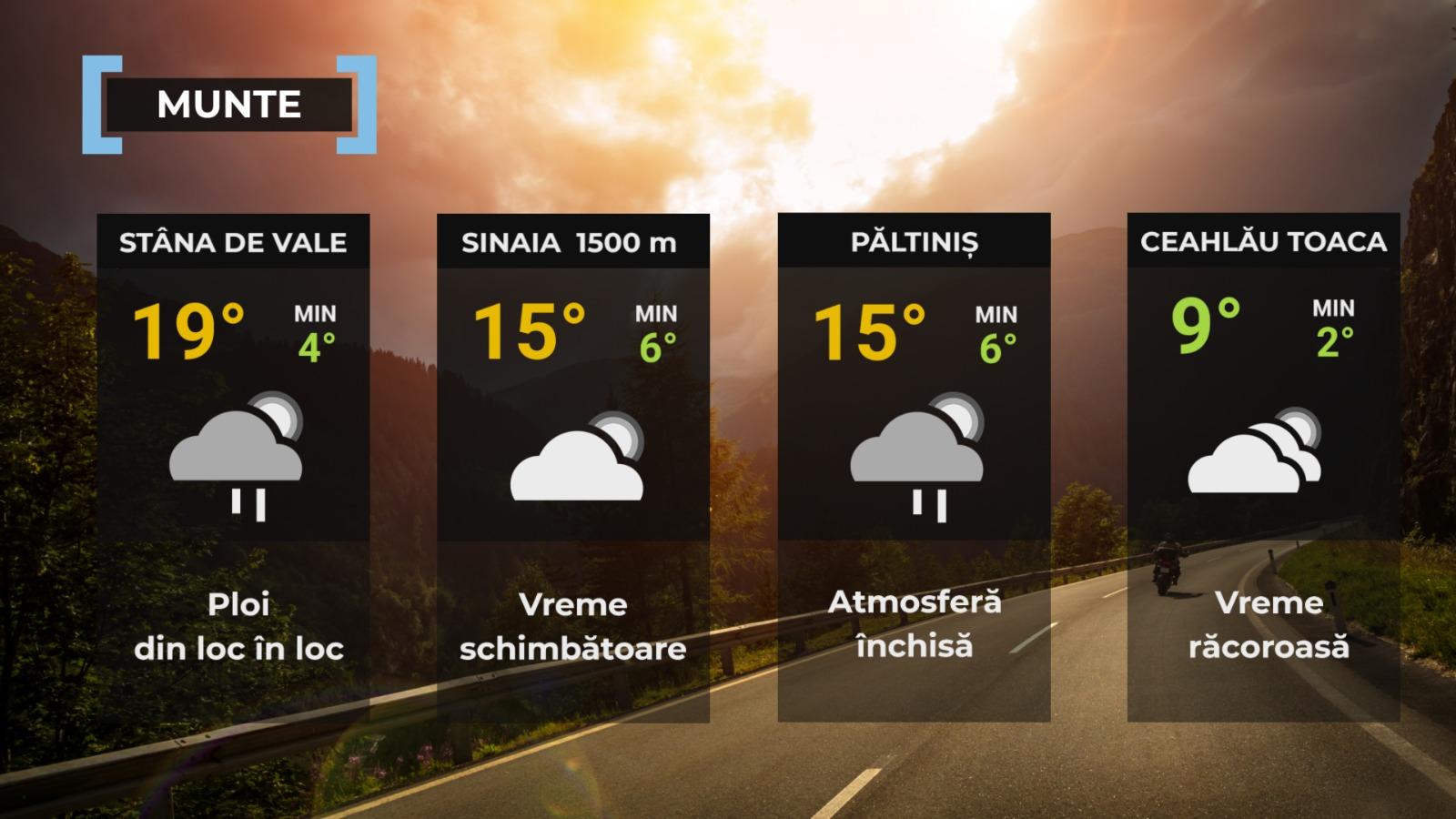 prognoza meteo 18 septembrie 2024