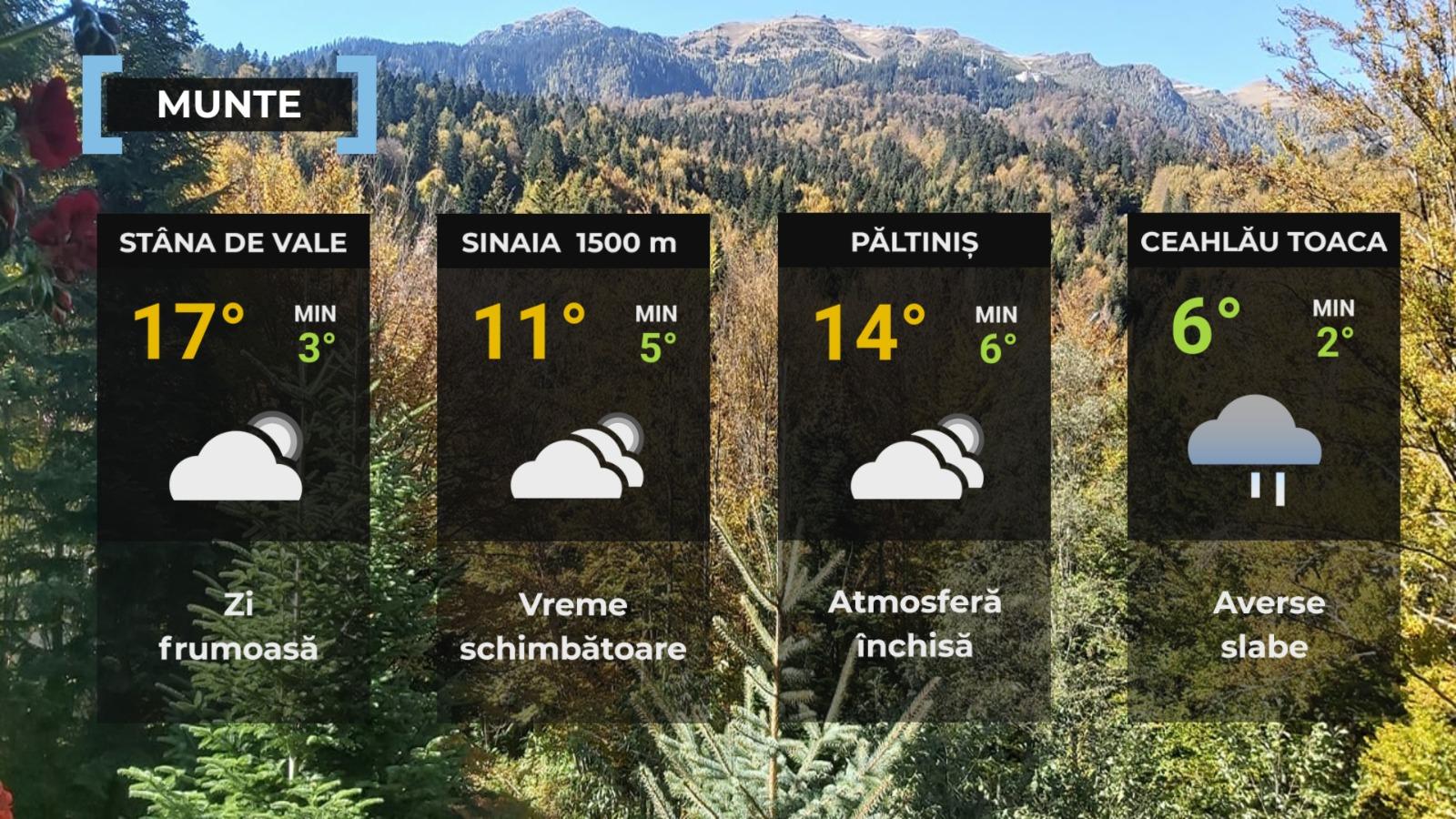 prognoza meteo 19 septembrie