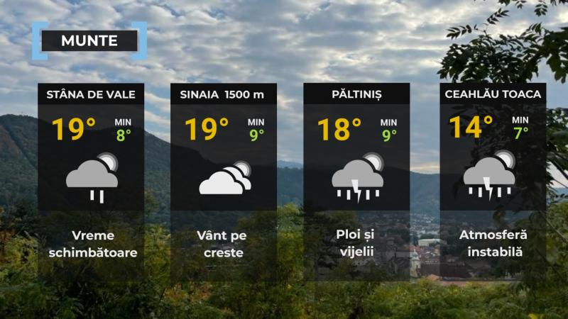 Harta României temperaturi