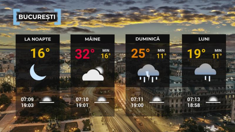 Harta României temperaturi Harta României temperaturi