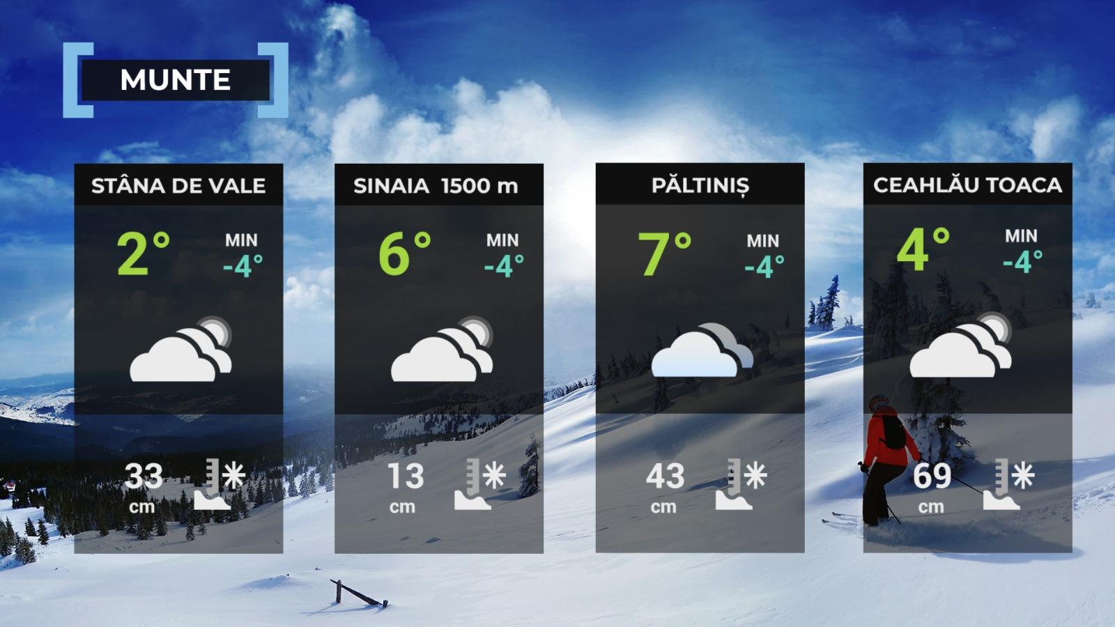 vremea 21 ianuarie 2025