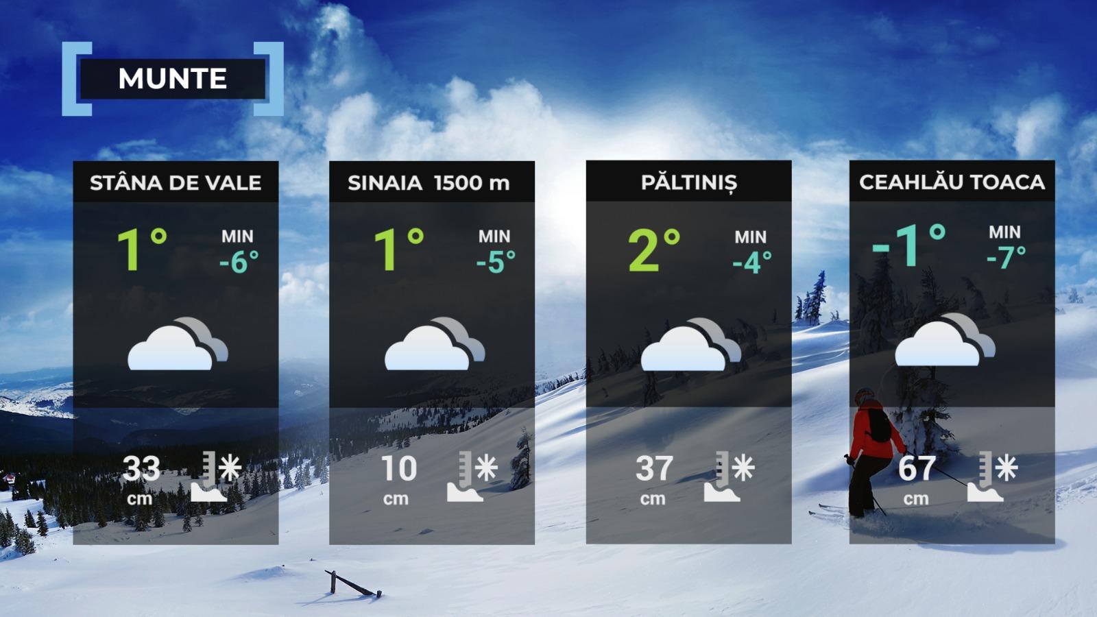 Vremea de mâine 22 ianuarie 2025