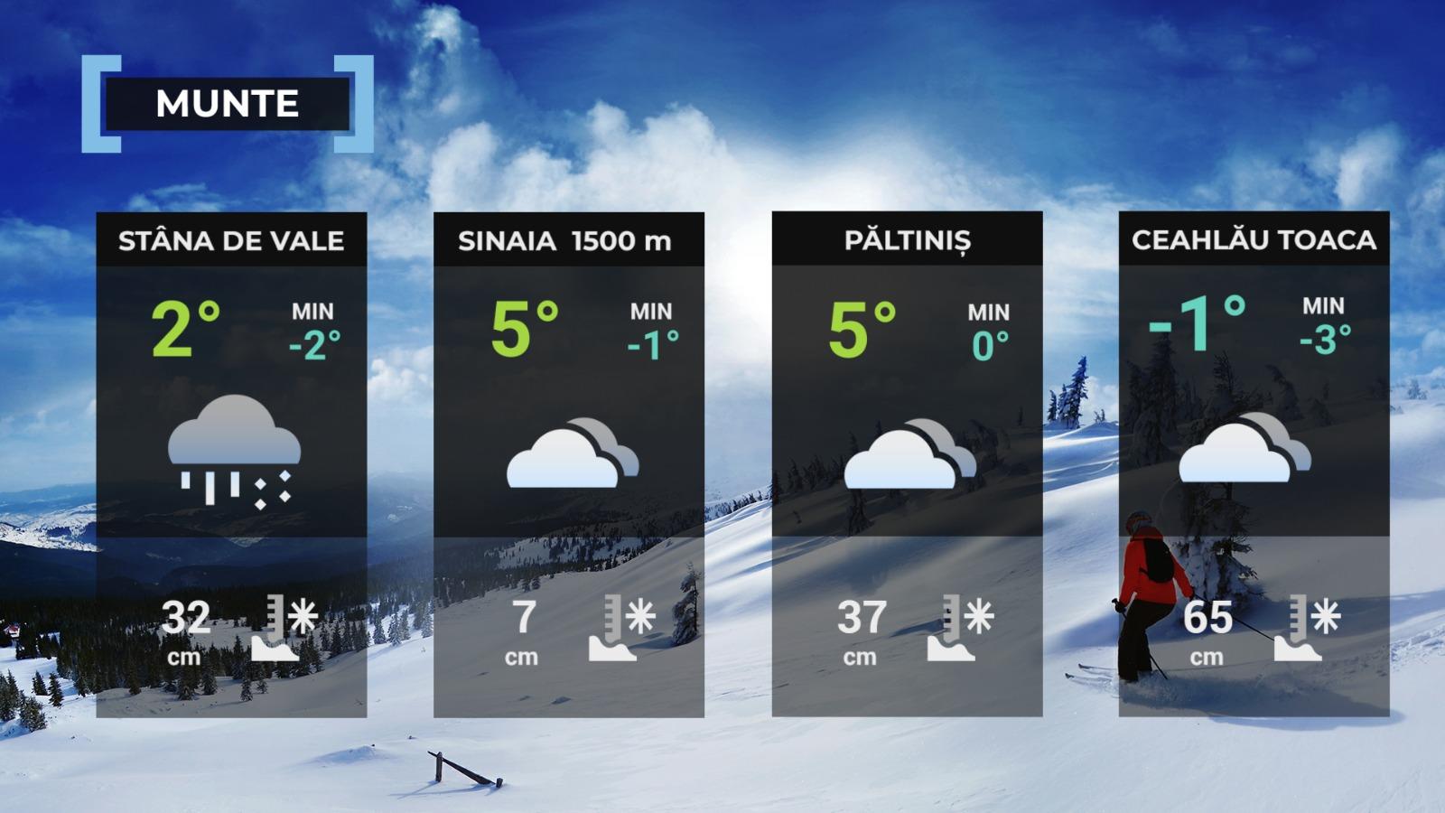 prognoza meteo 23 ianuarie 2025