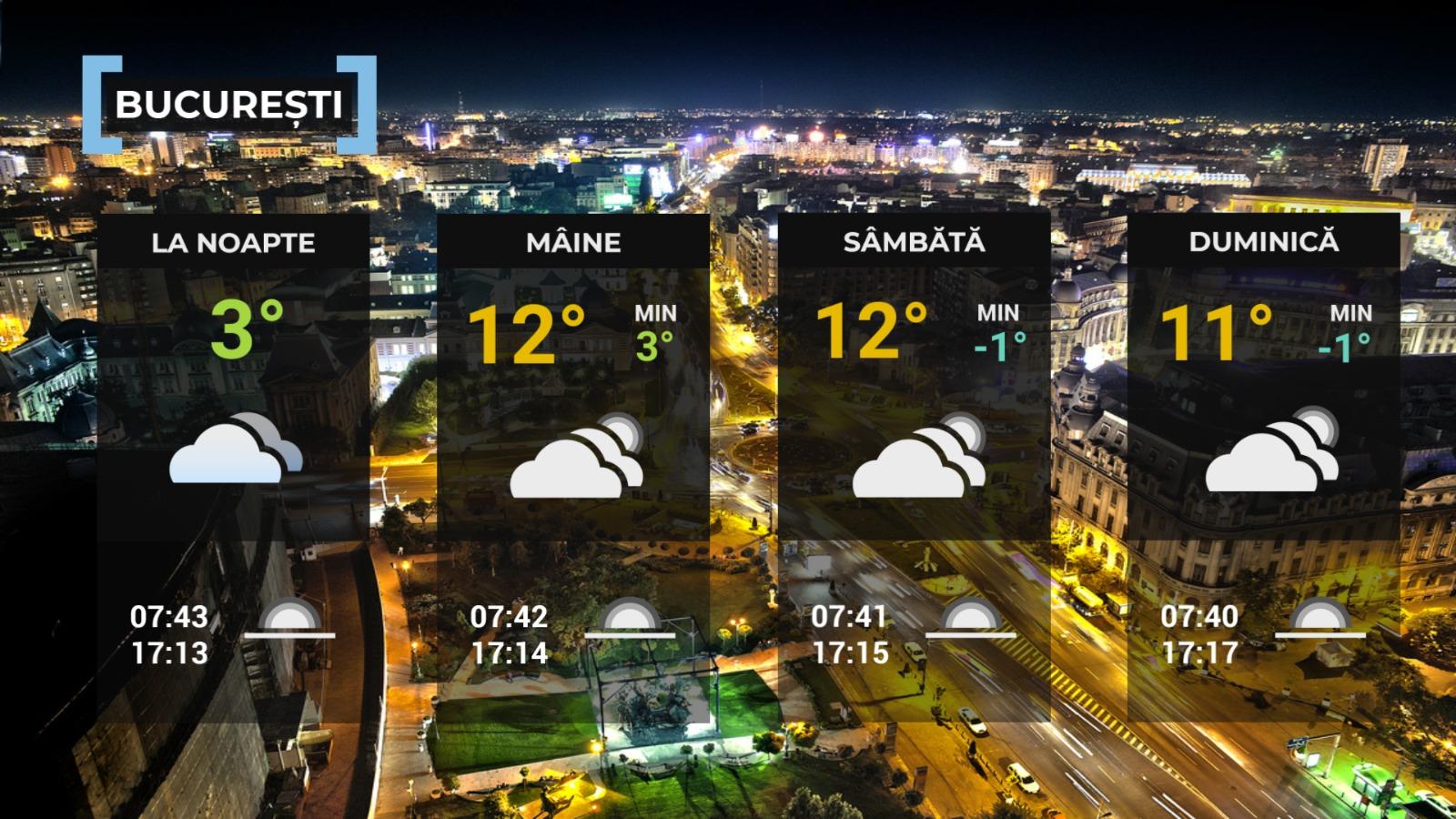 vremea 24 ianuarie 2025