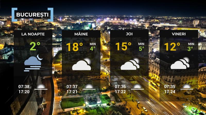 Vremea de mâine 29 ianuarie. Va fi mai cald decât normalul perioadei. Maxime şi de 19 grade Harta României cu temperaturi