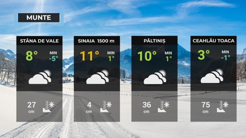 Vremea de mâine 29 ianuarie. Va fi mai cald decât normalul perioadei. Maxime şi de 19 grade Harta României cu temperaturi