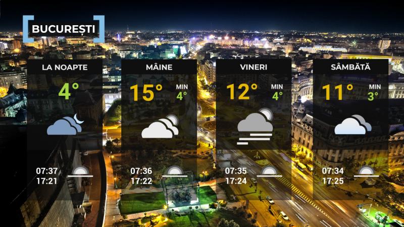 Harta României temperaturi