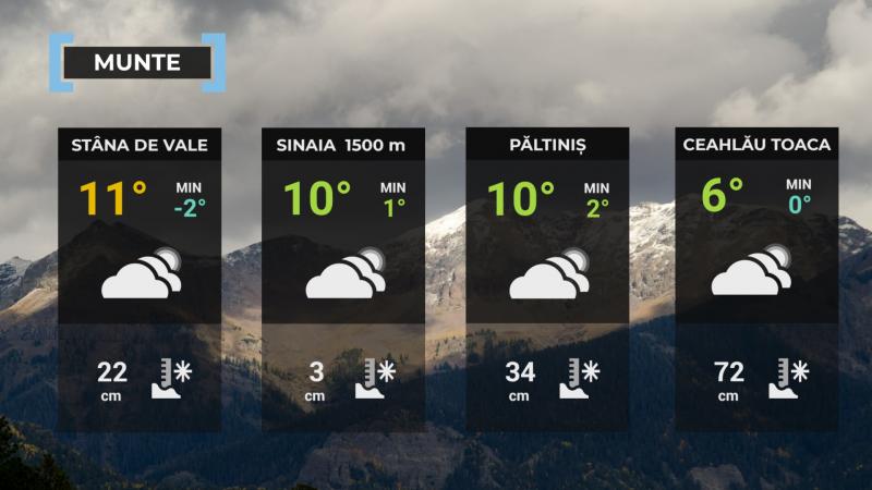 Harta României temperaturi
