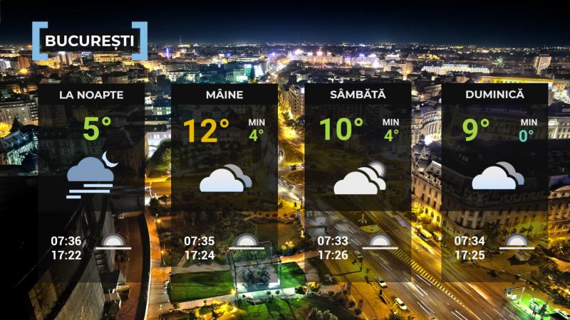 Vremea de mâine 31 ianuarie. Va fi în continuare cald pentru perioada din calendar, dar sunt aşteptate ploi în cea mai mare parte a ţării Harta României temperaturi