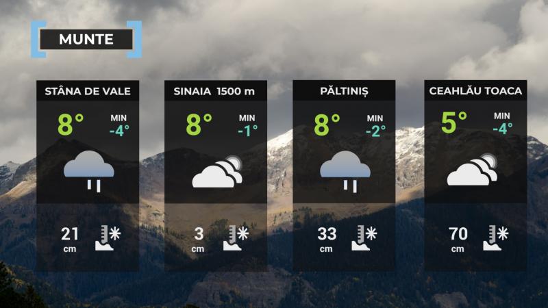Vremea de mâine 31 ianuarie. Va fi în continuare cald pentru perioada din calendar, dar sunt aşteptate ploi în cea mai mare parte a ţării Harta României temperaturi