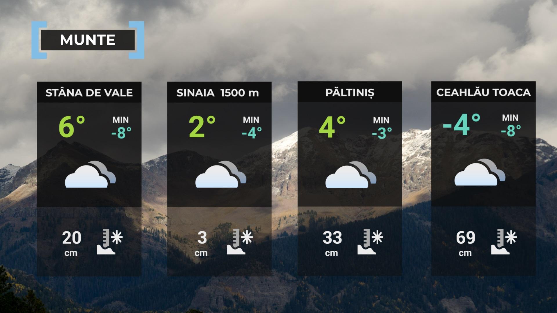 ANM a actualizat prognoza pentru weekend. Cum va fi vremea în următoarele patru zile