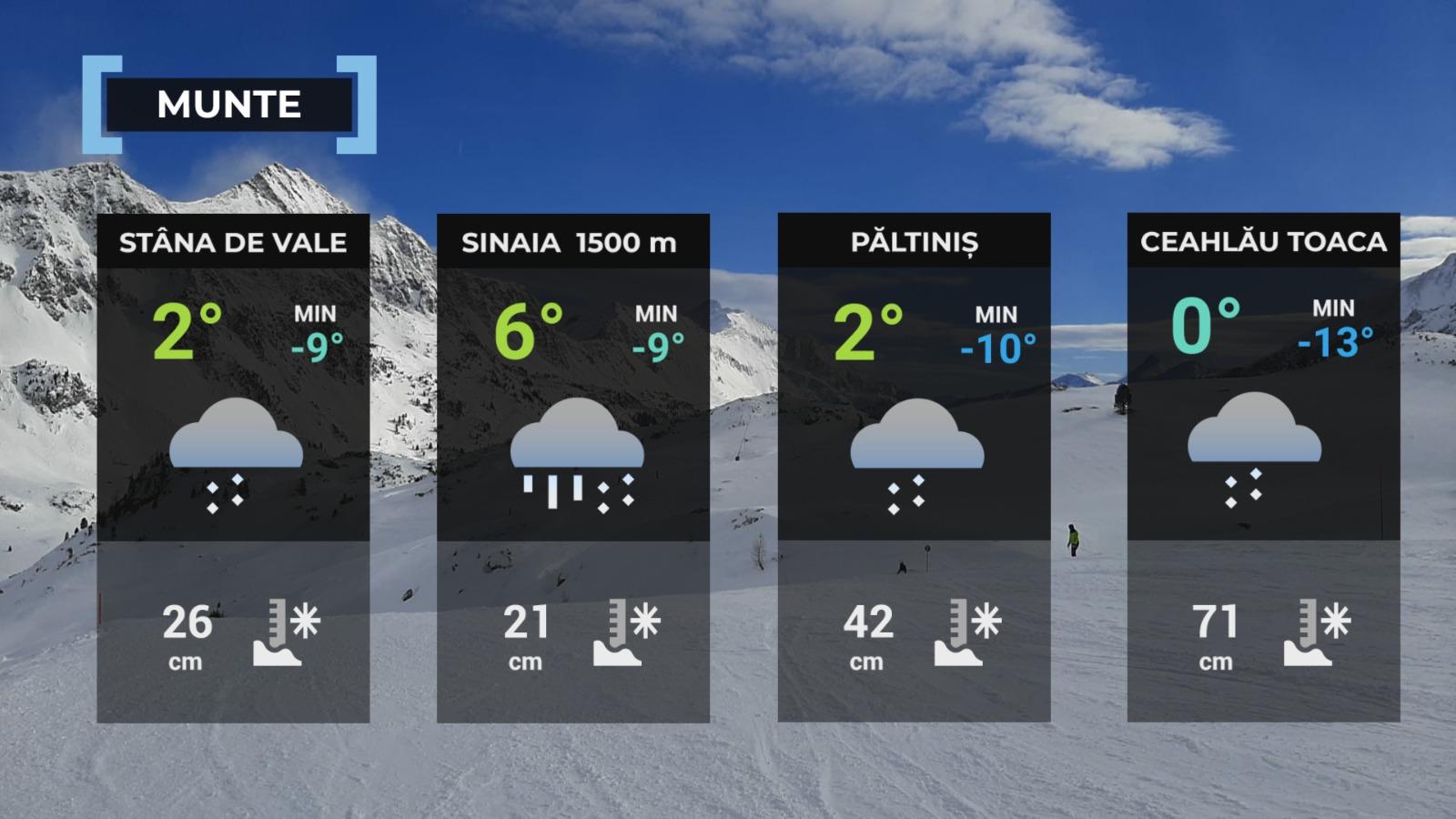 prognoza meteo 10 ianuarie 2025