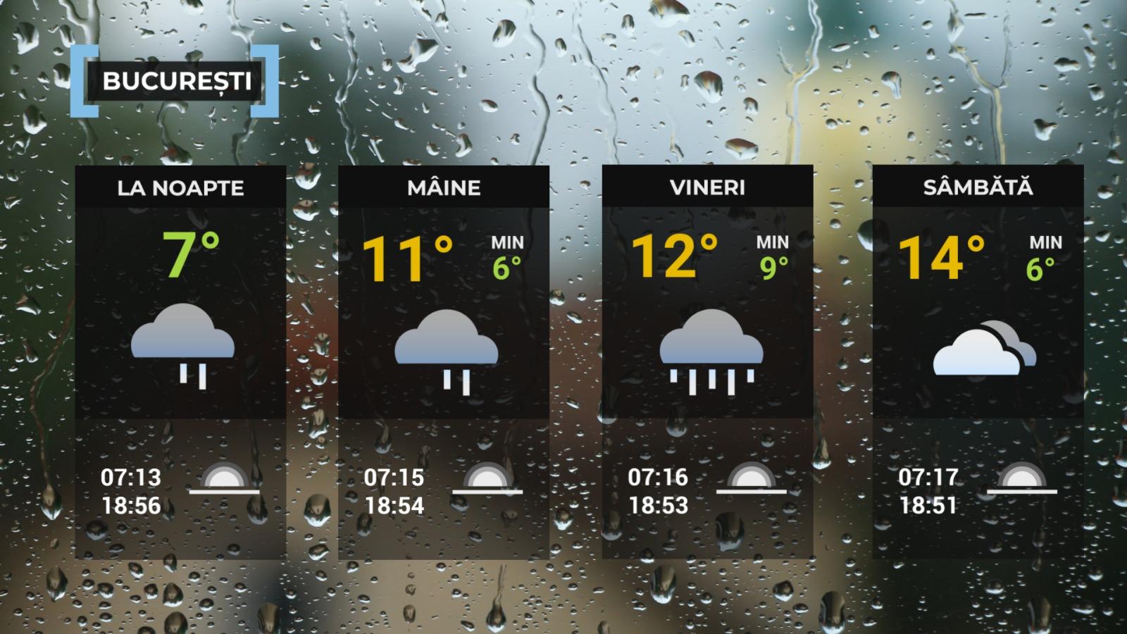 Vremea de mâine 2 octombrie. Va fi frig în toată țara și sunt anunțate ploi. Minime și de 0 grade