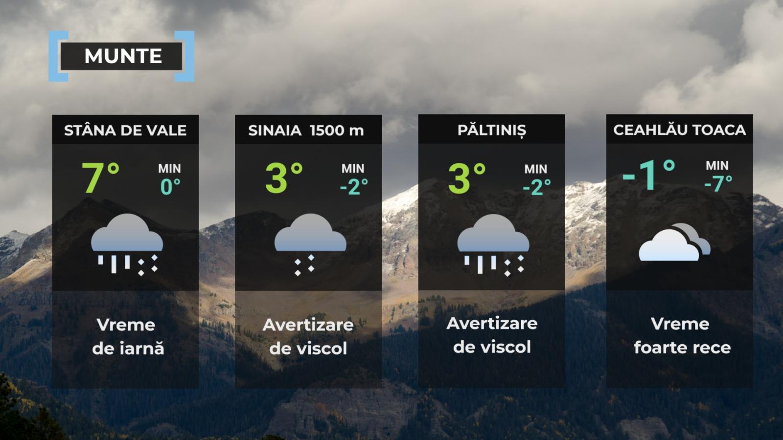 Vremea de mâine 2 octombrie. Va fi frig în toată țara și sunt anunțate ploi. Minime și de 0 grade