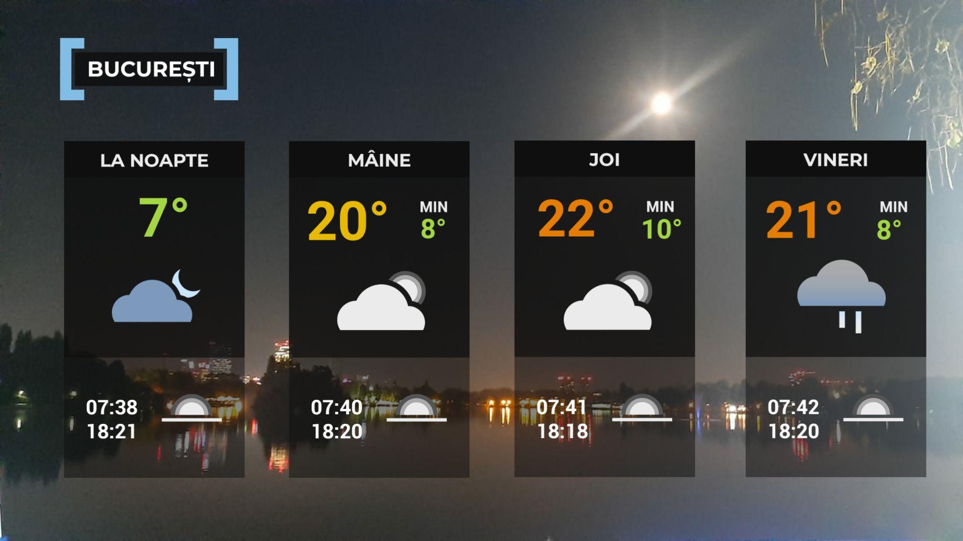 Vremea de mâine 22 octombrie. Maxime de până la 21 de grade şi ploi izolate în vestul și nord-vestul țării