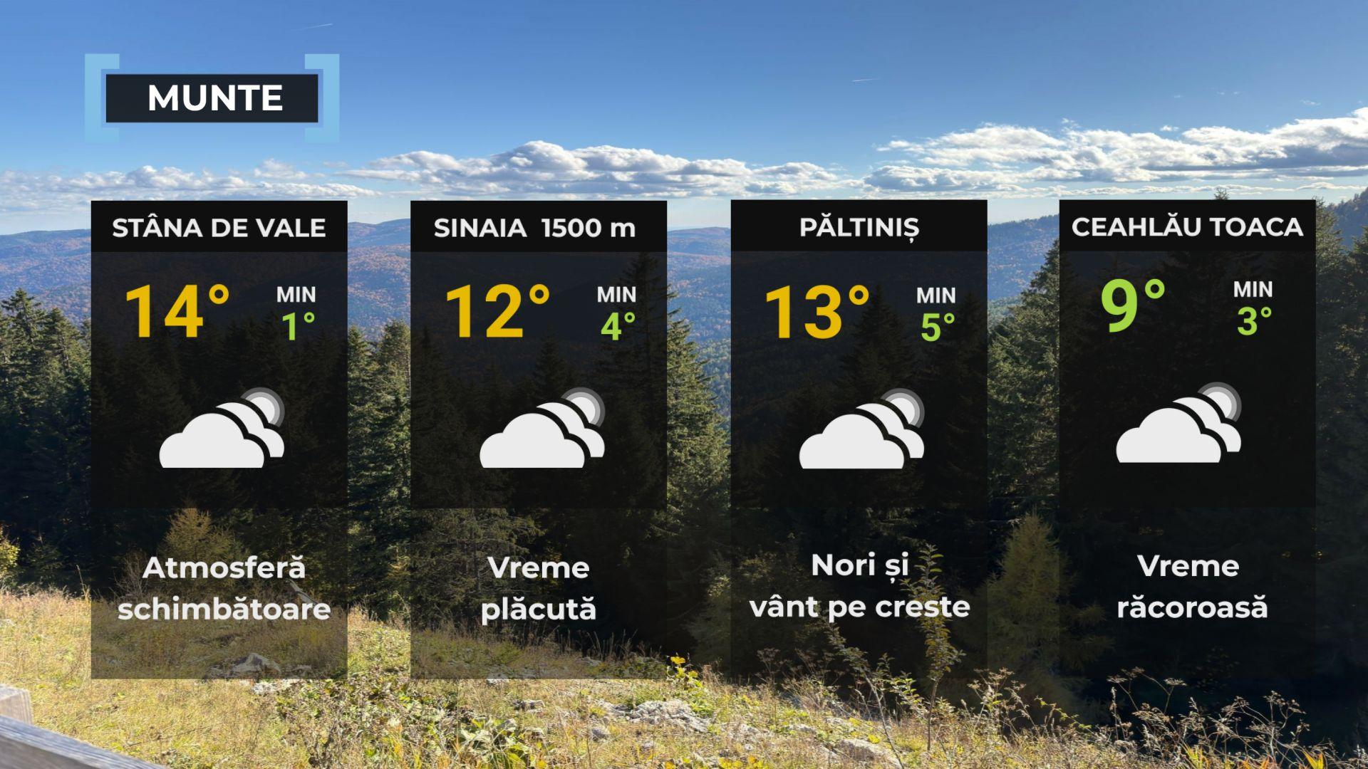 Vremea de mâine 22 octombrie. Maxime de până la 21 de grade şi ploi izolate în vestul și nord-vestul țării